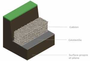 faire et poser un mur en gabion